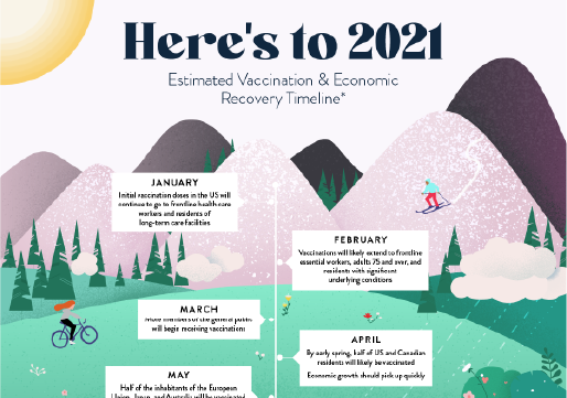 Infographic showing the schedule for COVID-19 vaccine rollout